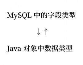 mysql字段最大长度,MySQL字段最大长度约束详解