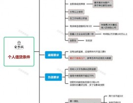 借款大数据是什么意思,什么是借款大数据？借款大数据界说