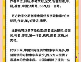 万方我国学术期刊数据库,学术研讨的强壮帮手