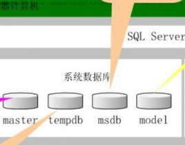 数据库能做什么,数据库的界说与效果