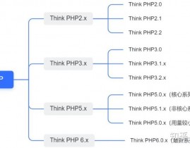 php装备文件