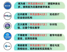 长春linux训练,敞开你的IT作业新篇章