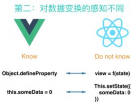 vue与react的差异,中心差异