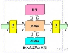 嵌入式体系使用范畴,嵌入式体系使用范畴的广泛拓宽与未来展望