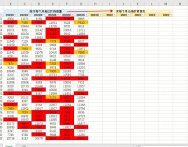 vue 可修正表格