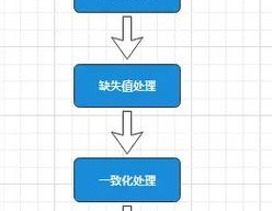 mysql数据清洗,进步数据质量的要害进程