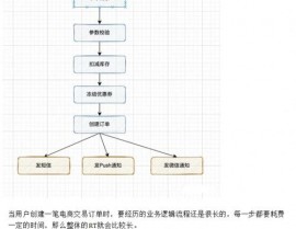 java异步,深化了解Java异步编程