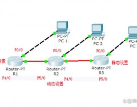 vue动态路由, 什么是动态路由？