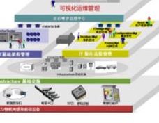 云核算大数据是什么意思,云核算与大数据的界说