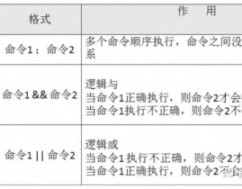 linux管道符,什么是Linux管道符？