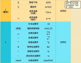 python运算符优先级, 运算符分类