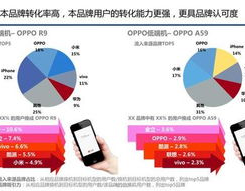 微广博数据,洞悉社会脉动，助力品牌决议计划