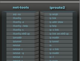 linux检查端口指令,netstat指令