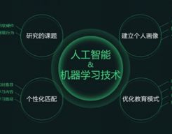 ai数据归纳搜集,构建智能年代的柱石