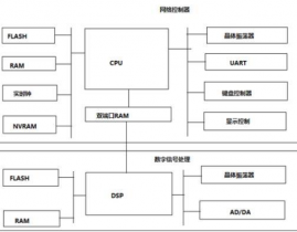 嵌入式体系硬件,构建智能国际的柱石