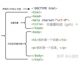 html符号,html标签mdn菜鸟