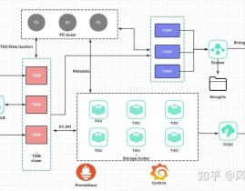 hadoop数据库,架构、运用与未来展望