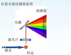 光谱数据库,光谱数据库概述