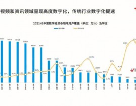 孝感市大数据局,才智城市建造推进区域经济高质量展开