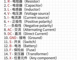 css动画教程,运用`.`符号后跟类名，如`.my-class`。