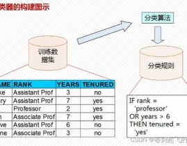 机器学习 分类,概述与关键技能