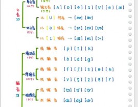 windows的读音,Windows的读音详解