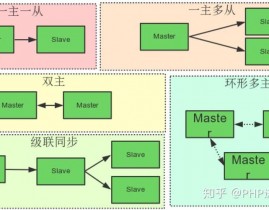 mysql数据库集群计划,MySQL数据库集群计划概述