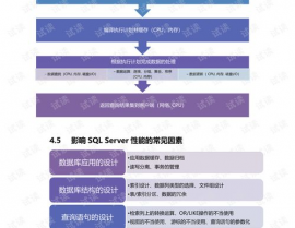 数据库功能调优,数据库功能调优的重要性