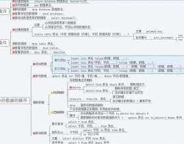 数据库测验, 数据库测验的重要性