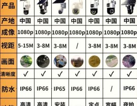 windows功用监视器,体系功用的“火眼金睛”