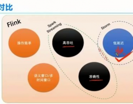 大数据根底入门课程,大数据根底入门课程——敞开你的大数据之旅