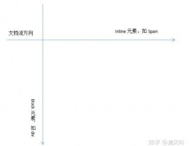 css常用布局,css页面布局结构代码