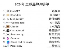 Ai综合排名,揭秘全球抢先的人工智能技能