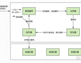 php分页, 分页原理