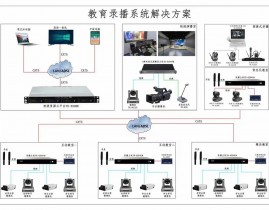 开源视频会议,助力长途协作与在线教育