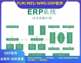 开源erp,为企业供给灵敏、经济的解决方案