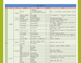 oracle数据库创立表,Oracle数据库创立表的根本概念