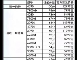 linux显卡驱动,轻松提高图形功能