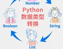 python中float,深化了解Python中的float类型