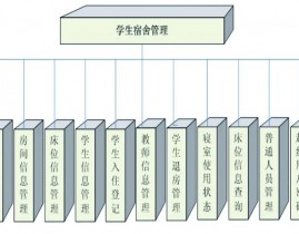 学生信息管理体系数据库规划