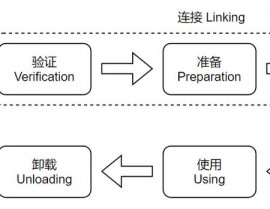 java 类加载机制,深化解析Java类加载机制