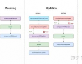 react生命周期图解, 什么是 React 生命周期？