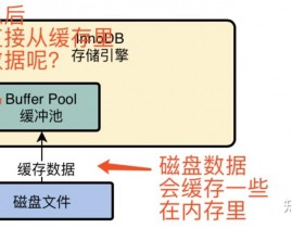 mysql的存储引擎,挑选与优化