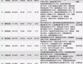 区块链股票排名,揭秘商场热门与出资时机