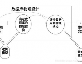 数据库物理规划,数据库物理规划概述