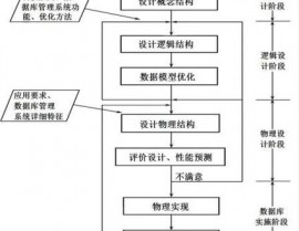 数据库开展阶段,数据库开展阶段的概述