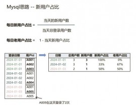 mysql核算时刻差