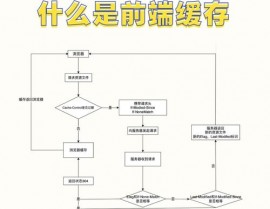 vue缓存组件, 什么是组件缓存？