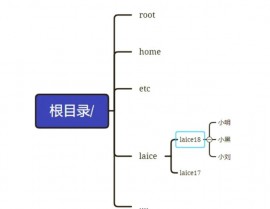 linux强制删去文件夹,办法与留意事项