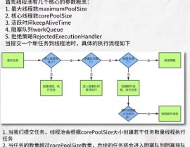 go.microsoft.com,并发编程概述